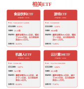 少企业加大了正在AI办事器等方面的结构力度