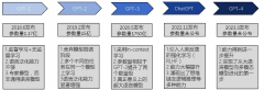 了算法立异、手艺合作和平台生态三大焦点环节